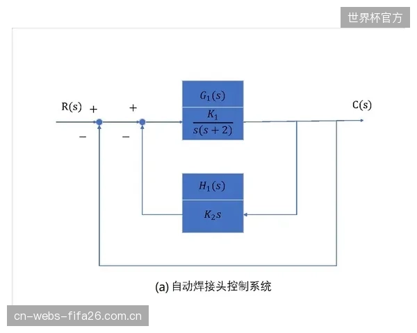 对照研究显示：采用经过落锤标定的主动防护系统后，赛场因撞墙导致的严重伤害（如脑震荡）发生率同比下降了18%